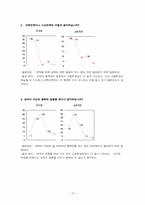 [교육심리학] 열등감과 우월감의 연구 분석-15