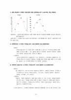 [교육심리학] 열등감과 우월감의 연구 분석-16