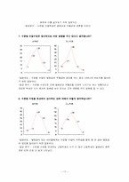 [교육심리학] 열등감과 우월감의 연구 분석-17
