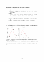 [교육심리학] 열등감과 우월감의 연구 분석-18