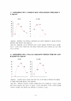 [교육심리학] 열등감과 우월감의 연구 분석-19