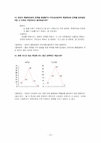 [교육심리학] 열등감과 우월감의 연구 분석-20