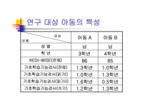 [교육심리학] 삽화를 이용한 대체사고전략이 학습장애아의 읽기와 쓰기 능력에 미치는 효과-6