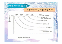 [교육심리학] 학습의 기억과 망각에관한 연구-15