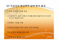 [교육심리학] 학교폭력에 관한 연구 분석-18