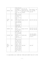 공항마케팅 The Air Transport Value Chain - 항공운송가치사슬-7