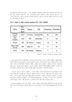 공항마케팅 The Air Transport Value Chain - 항공운송가치사슬-14