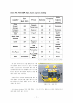 공항마케팅 The Air Transport Value Chain - 항공운송가치사슬-15