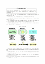 [도요타 리콜] 도요타 리콜사태의 원인, 경과 및 전망분석-6
