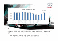 도요타리콜사태의 문제점과 해결방안보고서 PPT자료입니다.-6