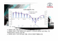 도요타리콜사태의 문제점과 해결방안보고서 PPT자료입니다.-7