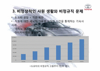 도요타리콜사태의 문제점과 해결방안보고서 PPT자료입니다.-11