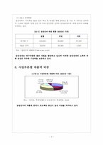 삼성전자의 마케팅전략 문제점과 해결방안 보고서입니다.-5