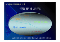 삼성전자의 마케팅전략 문제점과 해결방안 PPT자료입니다.-7