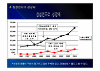 삼성전자의 마케팅전략 문제점과 해결방안 PPT자료입니다.-8
