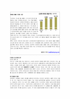 농산물 유통(시장조사)-2