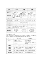 돼지콜레라 레포트-3