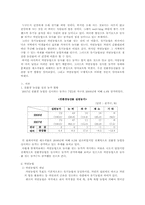 웰빙 자연농법 레포트-1