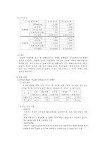 웰빙 자연농법 레포트-3