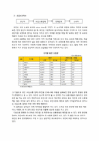 수입와인 마케팅 환경 분석-4