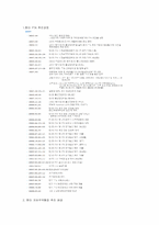 [경영]한미 FTA 레포트-1