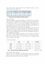 [경영]한미 FTA 레포트-6
