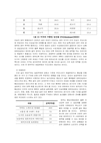 [경영]한미 FTA 레포트-12