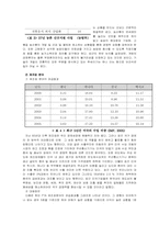 [경영]한미 FTA 레포트-13