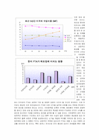 [경영]한미 FTA 레포트-14