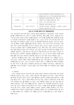 [경영]한미 FTA 레포트-16