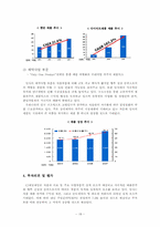 [경영]투자분석-18