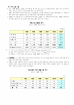 [경영]외환시장과_국제금융시장-6