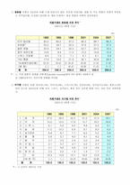 [경영]외환시장과_국제금융시장-7