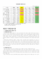 [경영]외환시장과_국제금융시장-11