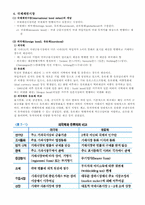 [경영]외환시장과_국제금융시장-16
