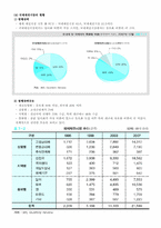 [경영]외환시장과_국제금융시장-18