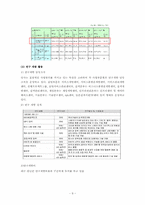 [경영]NHN기업분석_신용분석-9