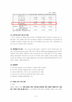 [경영]NHN기업분석_신용분석-10