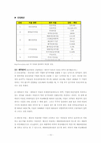 [경영]NHN기업분석_신용분석-13