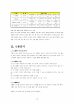 [경영]NHN기업분석_신용분석-15