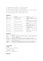 [경영]NHN기업분석_신용분석-16