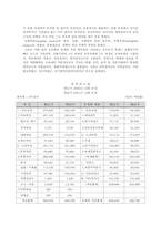 [경영]경영분석과_제무제표의_이해-5