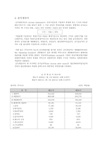 [경영]경영분석과_제무제표의_이해-6