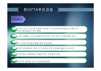 [경영]한미FTA추진 문제점-7