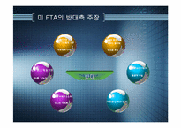 [경영]한미FTA추진 문제점-9