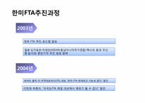 [경영]한국무역론 한미FTA-2