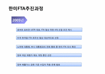 [경영]한국무역론 한미FTA-3
