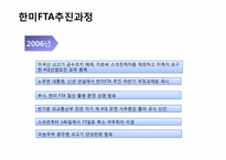 [경영]한국무역론 한미FTA-4