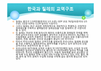 [경영]한국 FTA 추진과 과제-15