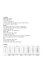[공학]옴의법칙-2